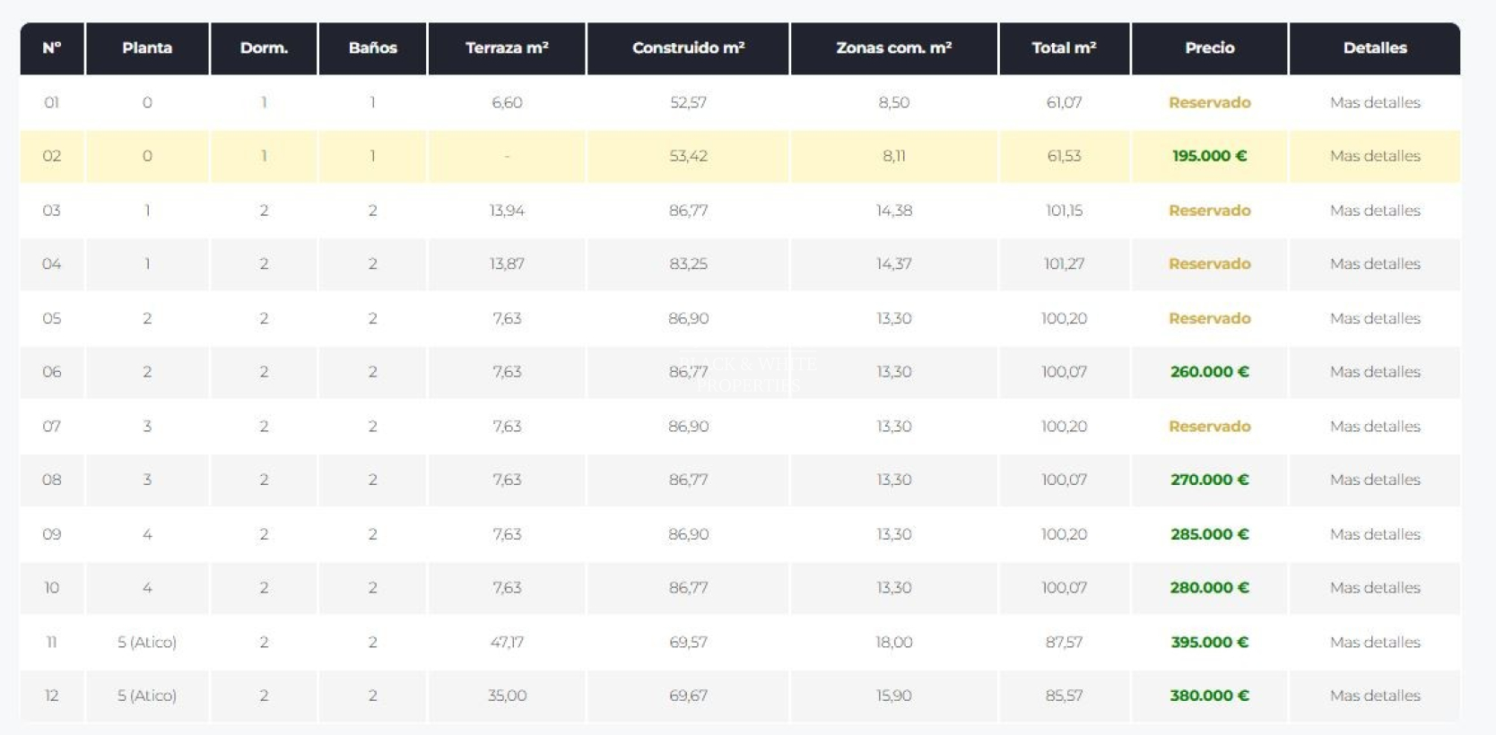 Nouvelle construction - Appartement - Torrevieja - Torrevieja 