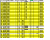 Nouvelle construction - Bungalow - Torrevieja - Torrevieja 