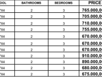 Nueva construcción  - Villa - Algorfa - Finca Resort