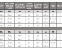 New Build - Villa - Dolores